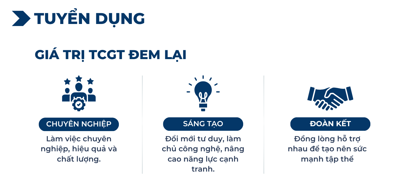 Tuyển dụng Tân Cảng Gantry